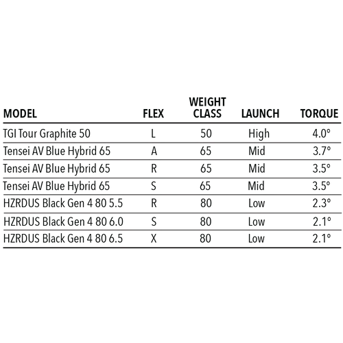 Tour Edge Exotics C723 Hybrid - Image 6