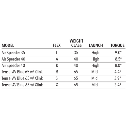 Tour Edge Women's Exotics E723 Fairway Wood - Image 6