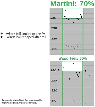 Martini Tees - Step Up Tees - Image 2